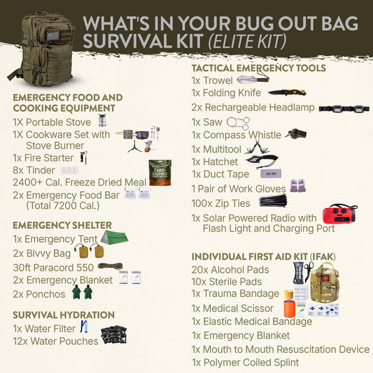 TacPreps 45L Complete 72-Hour Survival Bug Out Backpack Kit